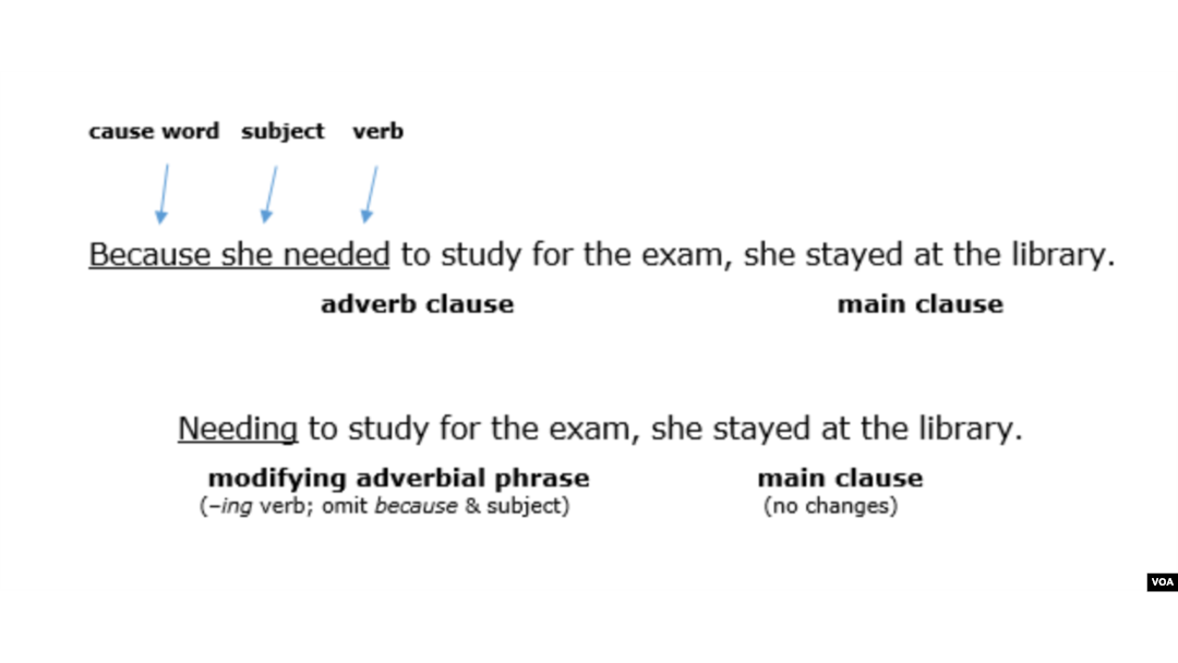 Adverbial Phrase Of Time Examples Reduction Of Adverb Clauses To Modifying Adverbial Phrases 