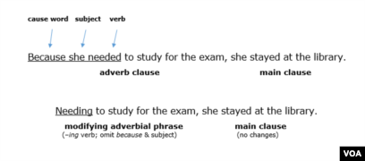 complete adverb clause