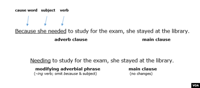 reduced-adverb-clauses