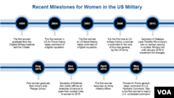 Recent Milestones for Women in the US Military