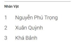 Danh sách các nhân vật được tìm kiếm nhiều nhất năm 2019 ở Việt Nam của Google.