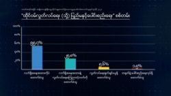 "ထိုင်ဝမ်လွတ်လပ်ရေး (သို့) ပြည်မနှင့်ပေါင်းစည်းရေး" စစ်တမ်း