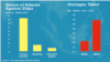 Maritime Piracy on Increase Again in Southeast Asia