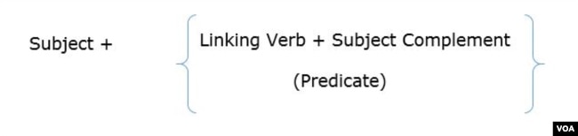 A common linking verb pattern