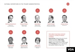 Notable departures in the Trump administration