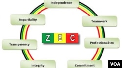 ZEC