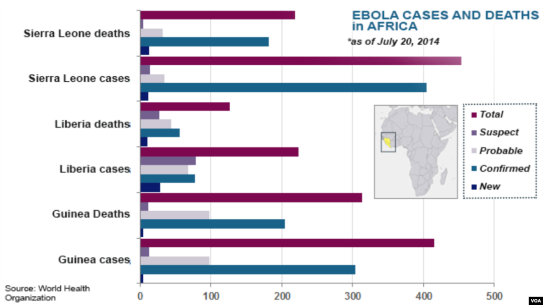 Ebola outbreaks, deaths in Africa, as of July 20, 2014