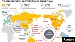 TPP Countries and Other Global Trade Agreements