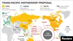 TPP Countries and Other Global Trade Agreements