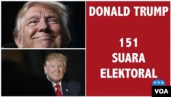 Suara Elektoral Trump