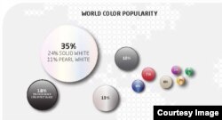 Popular color for cars