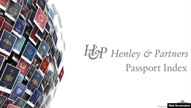 Henley & Partners şirkətnini "Pasport indeksi"