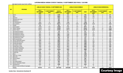 Tujuh Rs Rujukan Covid 19 Di Jakarta Penuh 100 Persen