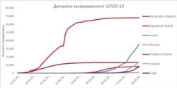 Джерело даних: Johns Hopkins University COVID-19 Global Cases Map