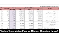 برای دیدن معلومات بیشتر این جدول روی آن کیک کنید.