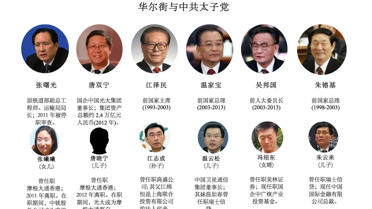 华尔街上中国太子党(1)