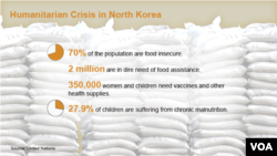 Humanitarian Crisis in North Korea
