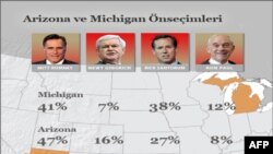 Michigan ve Arizona Önseçimlerinde Zafer Mitt Romney'nin