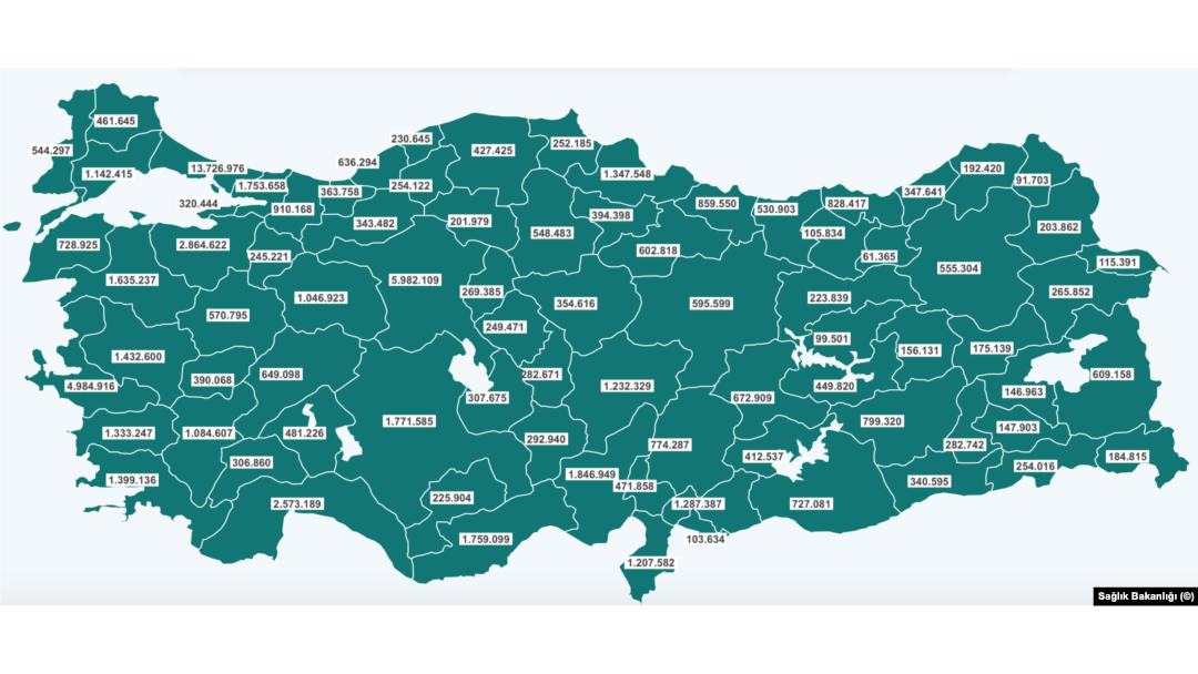 Turkiye De 75 Milyon Dozun Uzerinde Asi Yapildi