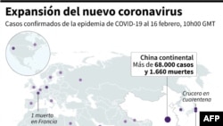 Expansión del nuevo coronavirus