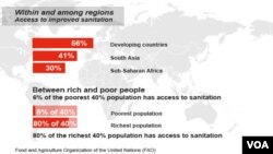 World access to sanitation, FAO report Nov. 19, 2014