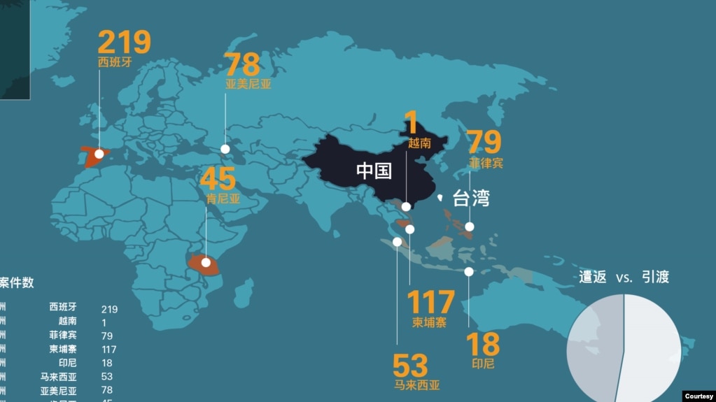 中国猎捕海外台湾人地区统计图表（图表提供：保护卫士） (photo:VOA)