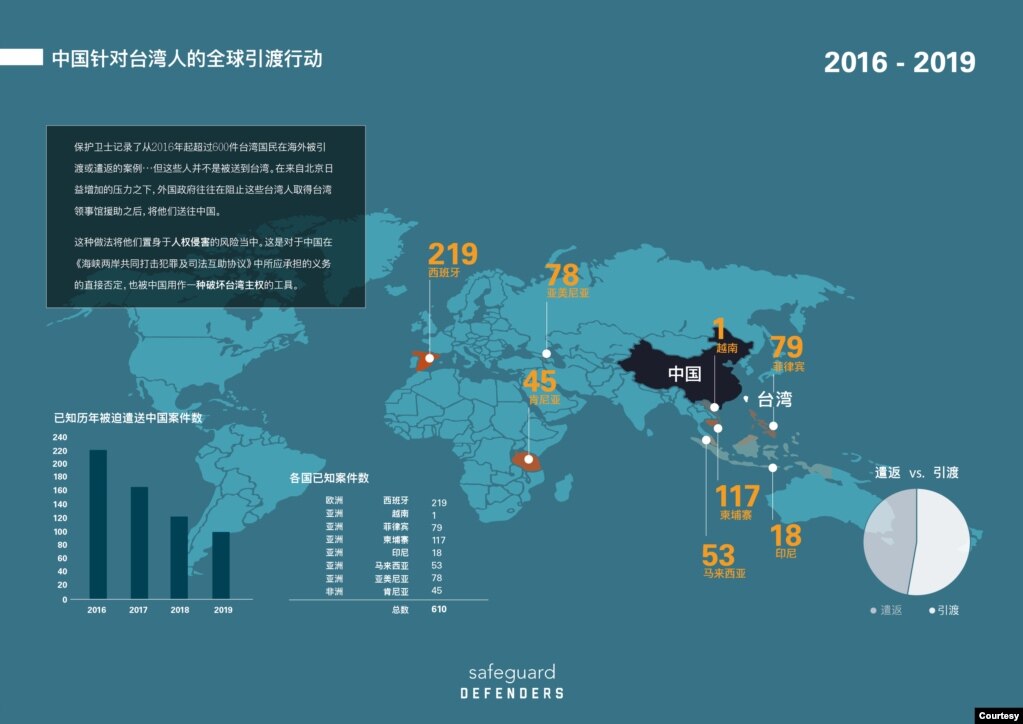 中国猎捕海外台湾人地区统计图表（照片提供：保护卫士）(photo:VOA)