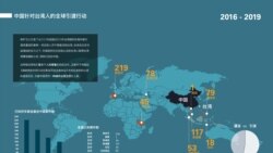 中國獵捕海外台灣人 人權組織籲國際社會遏阻
