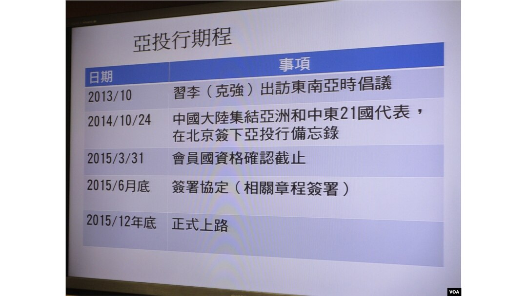 台灣立法院有關亞投行的質詢圖卡(美國之音張永泰拍攝)