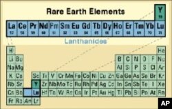 统称稀土元素的17种化学元素列表