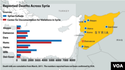 Reported Deaths Across Syria - updated June 14, 2012