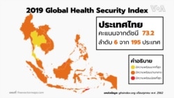 Global Health Security Index 2019