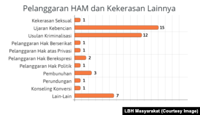 Peneliti Nilai Ada Ruang Bagi LGBT Di Indonesia – ESENSINEWS.com