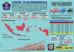 Update Infografis percepatan penanganan COVID-19 di Indonesia per tanggal 11 Mei 2020 Pukul 12.00 WIB. #BersatuLawanCovid19 (Foto: Twitter/@BNPB_Indonesia)