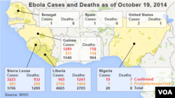 Ebola Cases and Deaths in West Africa as of October 19, 2014