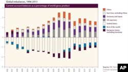 ၂၀၁၂ အာရှ စီးပွားရေး ခန့်မှန်းချက်