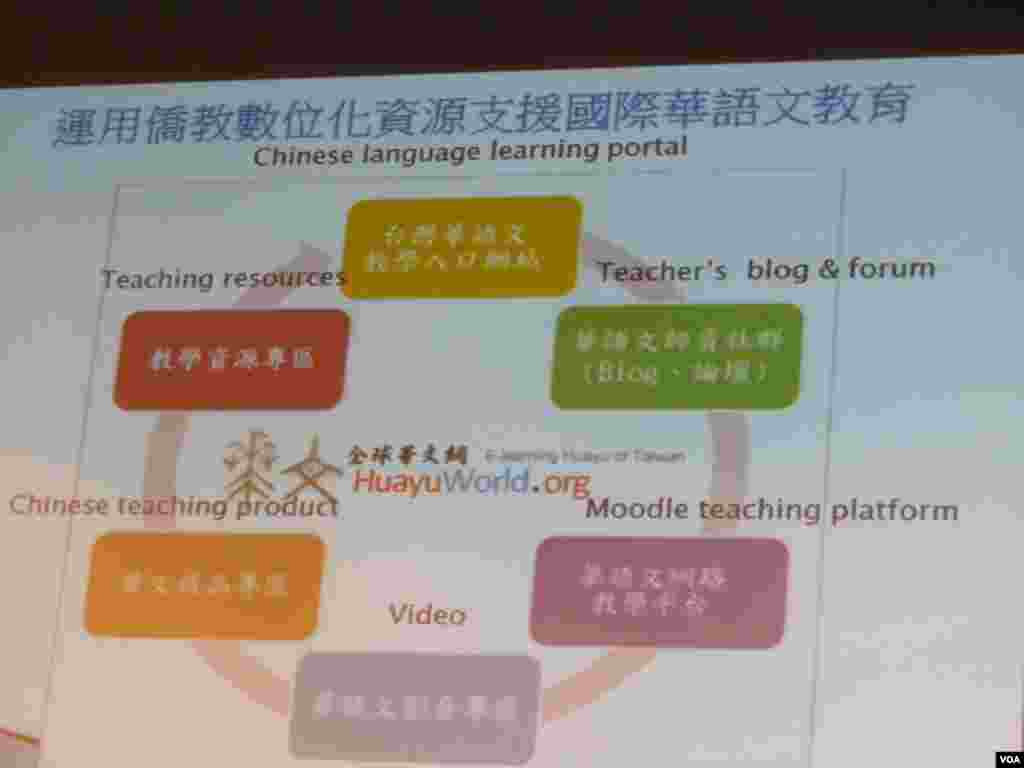 用數位化資源支援國際華文教育