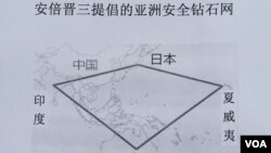 日本首相安倍晋三2012年12月发表的“亚洲民主国家钻石安全构想”战略，是连接亚太民主国家形成钻石型海洋安全网（歌篮制作）
