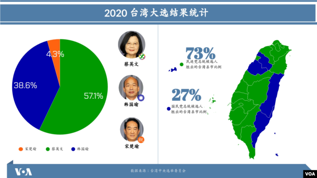 台湾大选投票结果