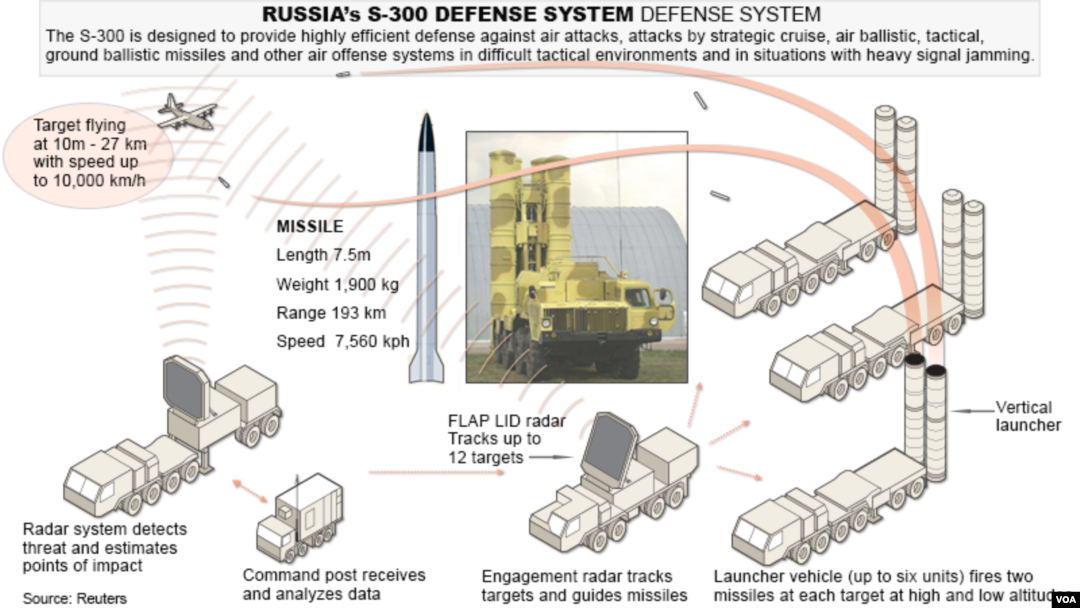 Which is Harder to Defend: Speed or Size?