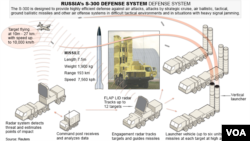 Russia's S-300 Air Defense Missile System (ADMS)