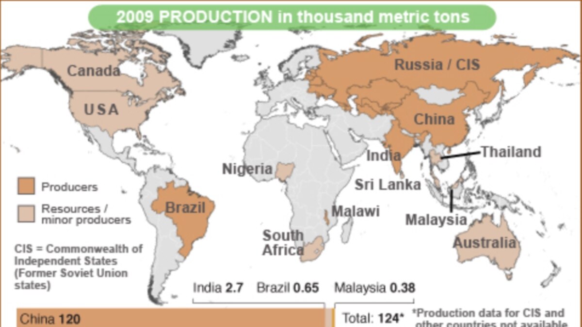 Rare Earth Metals Around the World