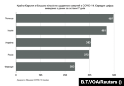 Країни Європи з найвищою смертністю з COVID-19 у квітні 2021 р.