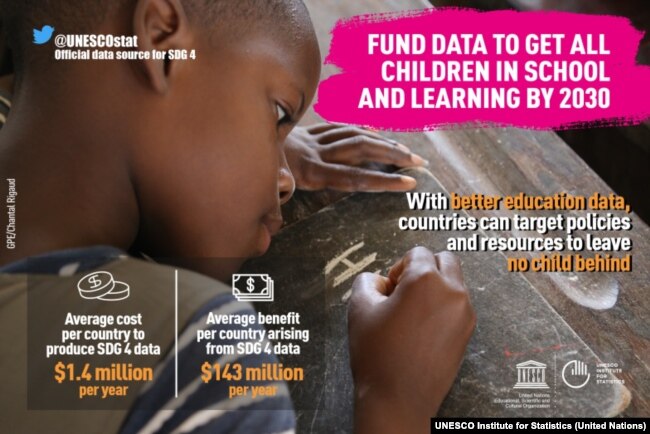#FundData Promotional Graphic, UNESCO Institute for Statistics