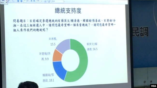 兩岸政策協會2019年12月17日公佈的民調結果(美國之音齊勇明攝)