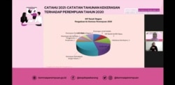 Data Kekerasan terhadap Perempuan di Ranah Negara yang diadukan ke Komnas Perempuan dalam Catahu 2021, Jumat (5/3). (Foto: VOA/ Yudha Satriawan)