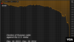 Russian ruble against U.S. dollar, Dec. 16, 2013 - Dec. 16, 2014