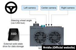 Design of a Self-driving car