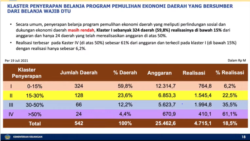 Grafis: Kemenkeu