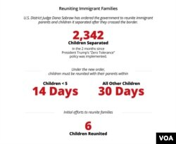 Reuniting Immigrant Families